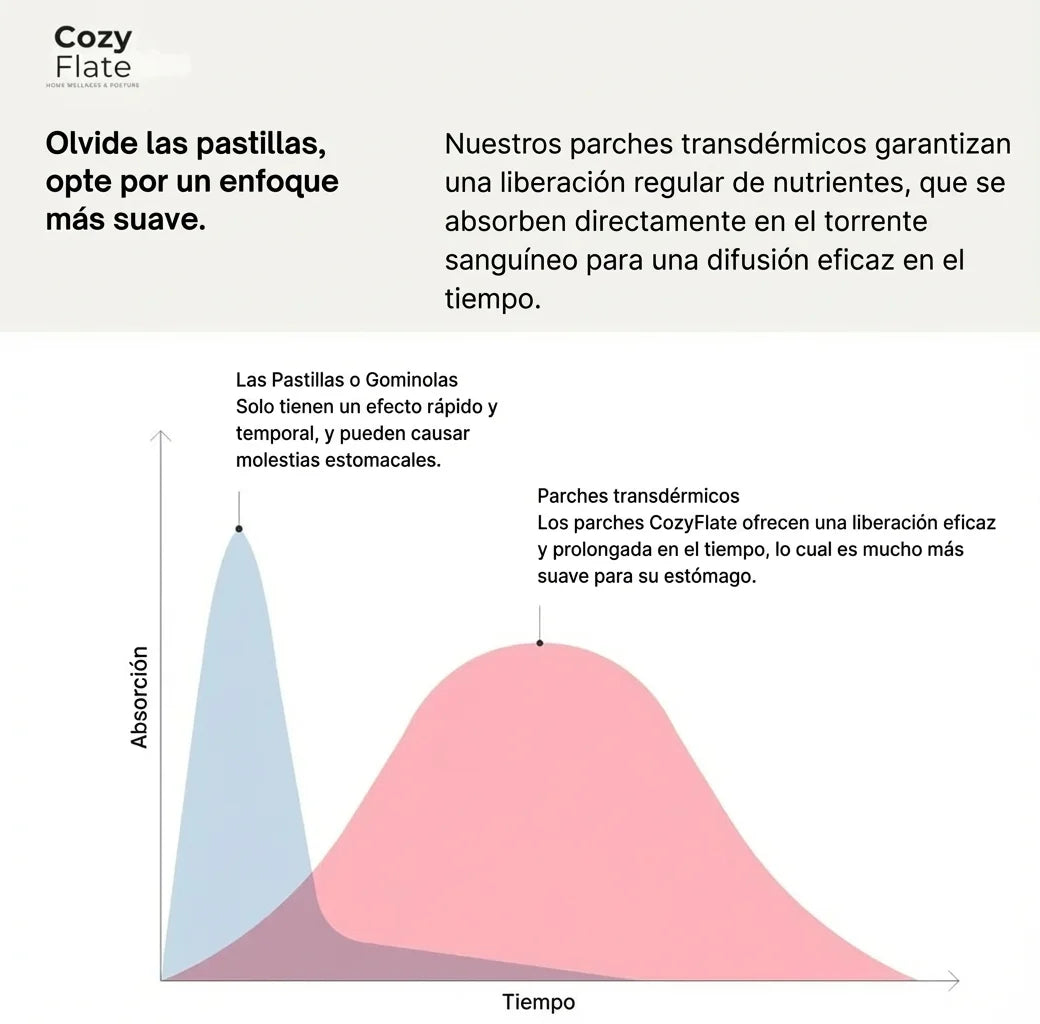 Parches adelgazantes de berberina CozyFlate®