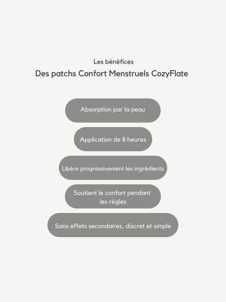 Patchs Confort Menstruel CozyFlate®