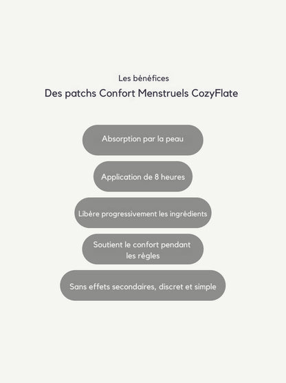 Patchs Confort Menstruel CozyFlate®