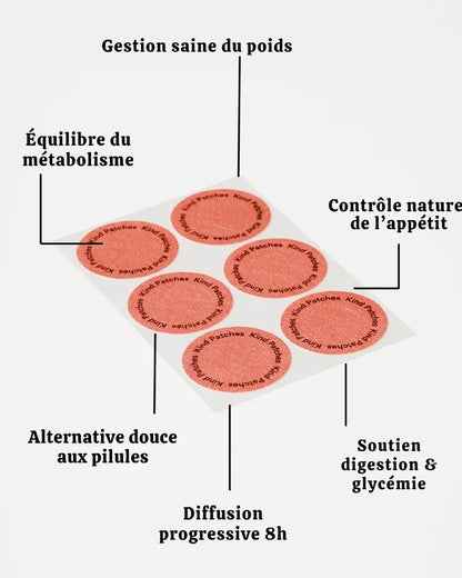 Patchs Minceur à la berbérine CozyFlate®